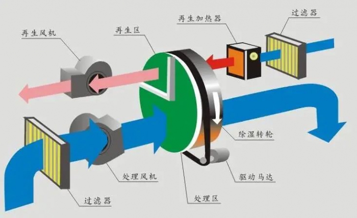 三伏天，智能機器人地下停車庫的防潮