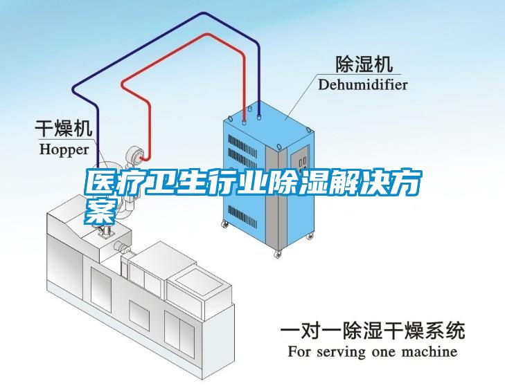 醫療衛生行業91看片网站视频解決看片网站入口