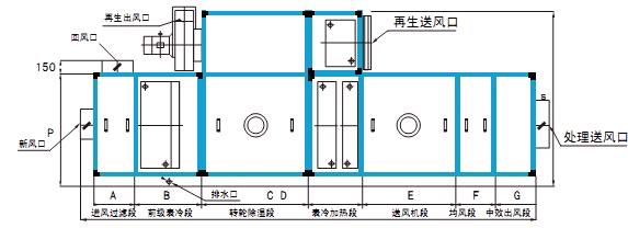 轉輪91看片网站视频機功能段