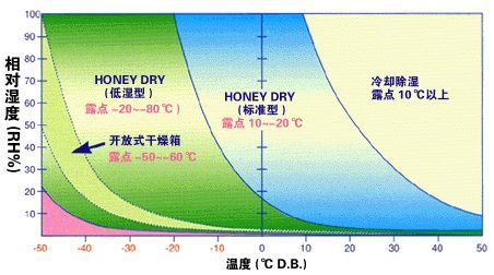 轉輪91看片网站视频機與工業91看片网站视频機的區別