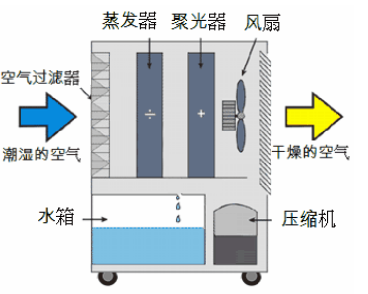 轉輪91看片网站视频機啟動不正常的原因