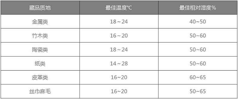 在线看片网址恒溫恒濕機