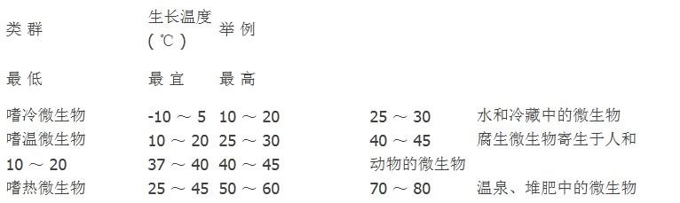 為什麽要使用91看片网站视频機