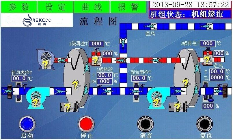 低露點轉輪91看片网站视频機