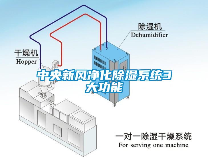 中央新風淨化91看片网站视频係統3大功能