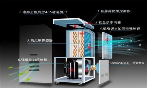 什麽因素決定了91看片网站视频器的工作效率？