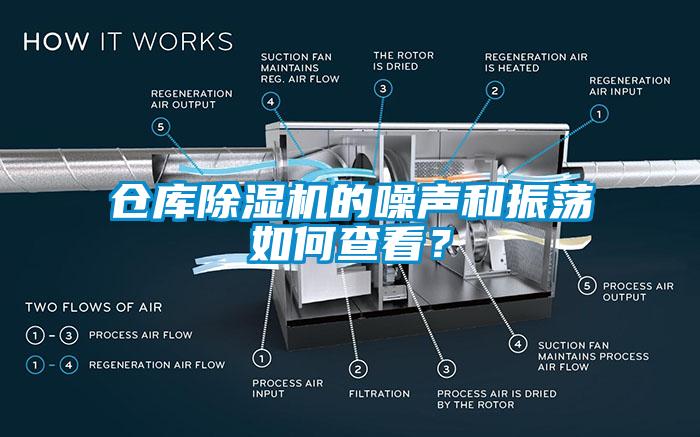 倉庫91看片网站视频機的噪聲和振蕩如何查看？