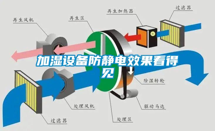 加濕設備防靜電效果看得見