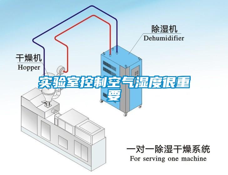 實驗室控製空氣濕度很重要