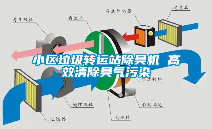 小區垃圾轉運站除臭機 高效清除臭氣汙染