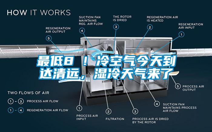 最低8℃！冷空氣今天到達清遠，濕冷天氣來了