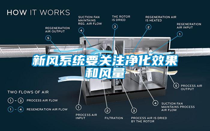 新風係統要關注淨化效果和風量