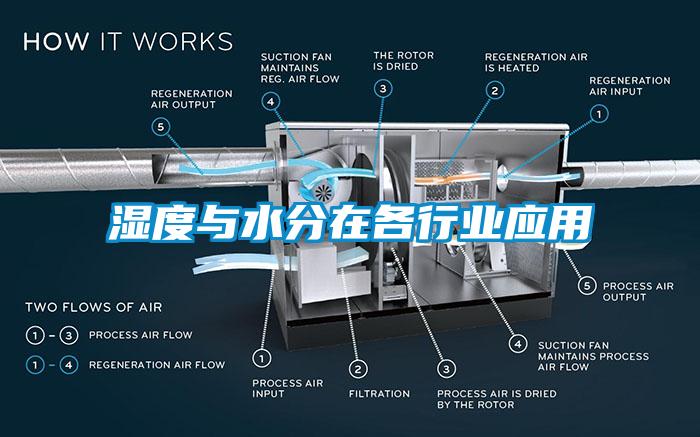 濕度與水分在各行業應用