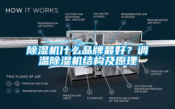 91看片网站视频機什麽品牌最好？調溫91看片网站视频機結構及原理