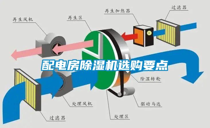 配電房91看片网站视频機選購要點