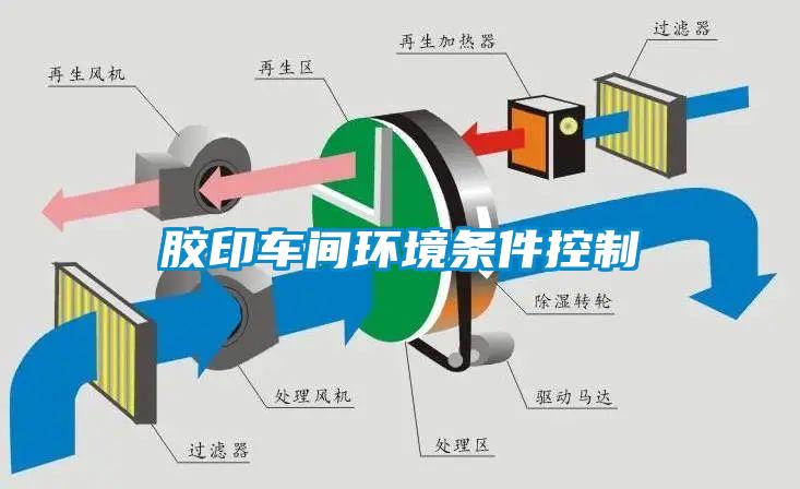 膠印車間環境條件控製