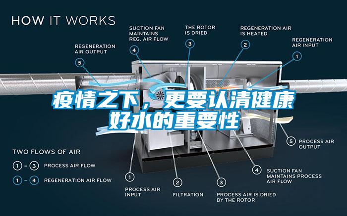 疫情之下，更要認清健康好水的重要性