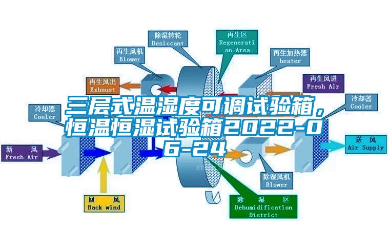 三層式溫濕度可調試驗箱，恒溫恒濕試驗箱2022-06-24