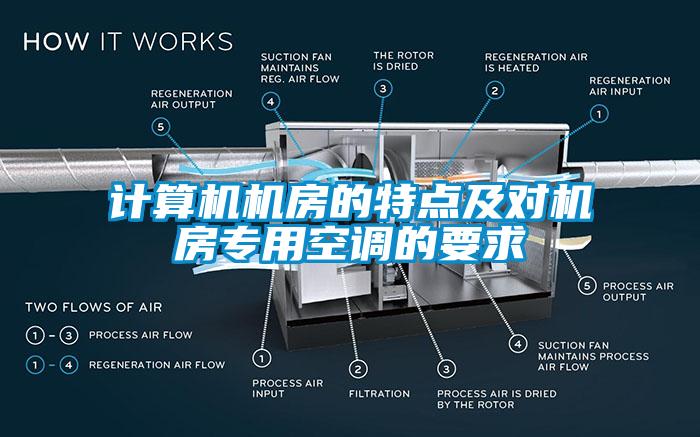 計算機機房的特點及對機房專用空調的要求