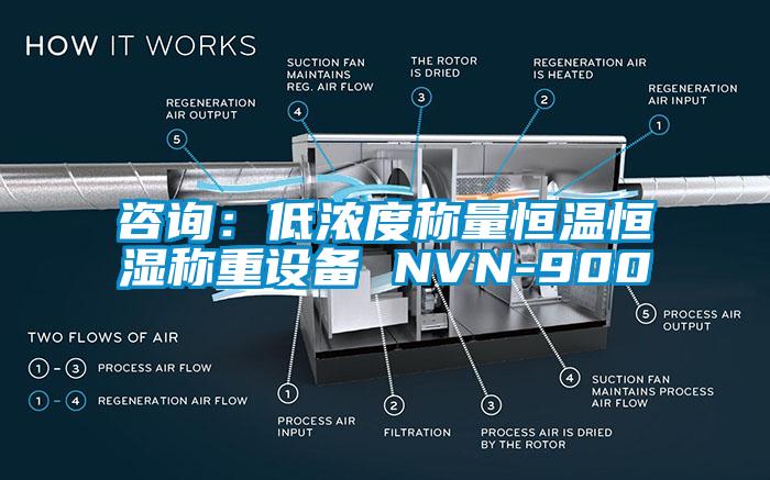 谘詢：低濃度稱量恒溫恒濕稱重設備 NVN-900