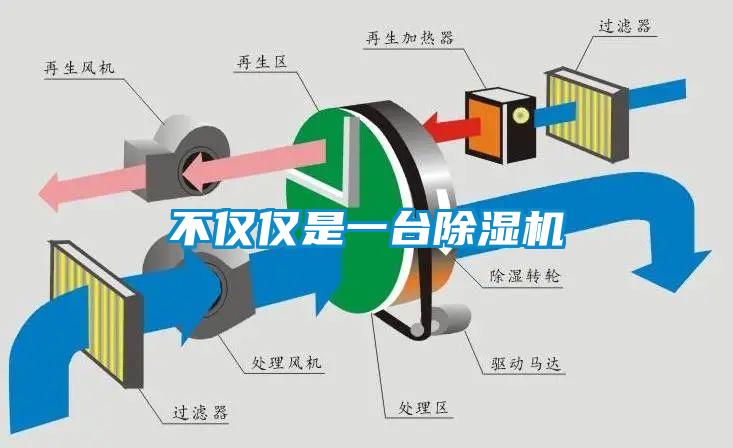 不僅僅是一台91看片网站视频機