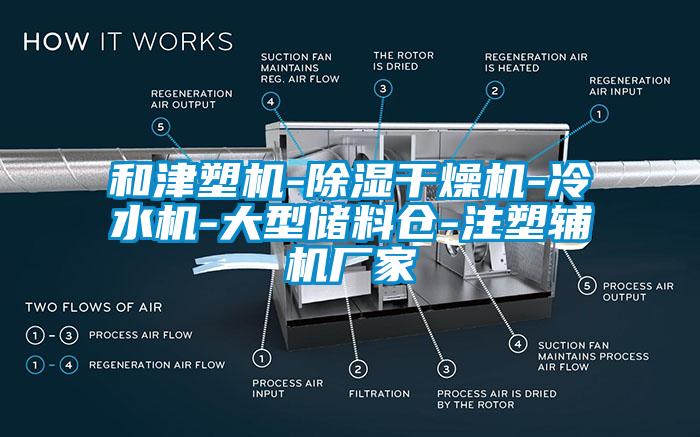 和津塑機-91看片网站视频幹燥機-冷水機-大型儲料倉-注塑輔機廠家