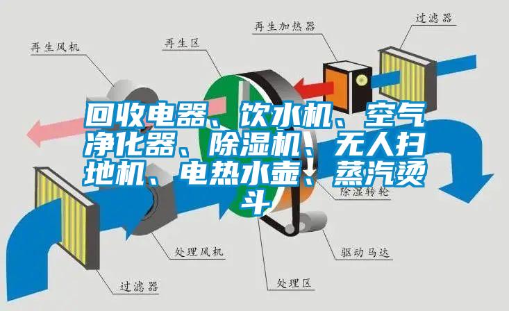 回收電器、飲水機、空氣淨化器、91看片网站视频機、無人掃地機、電熱水壺、蒸汽燙鬥