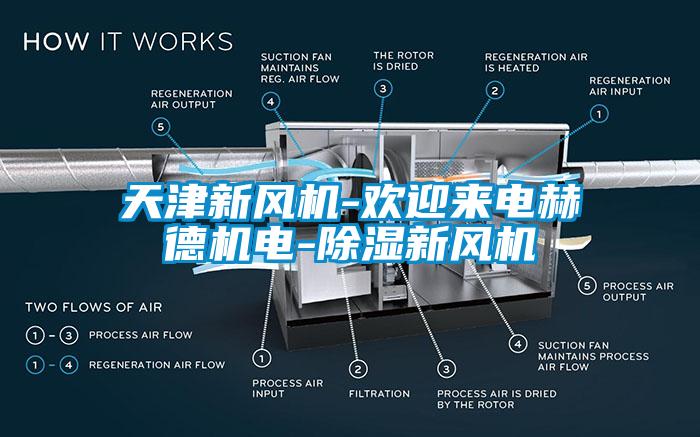 天津新風機-歡迎來電赫德機電-91看片网站视频新風機