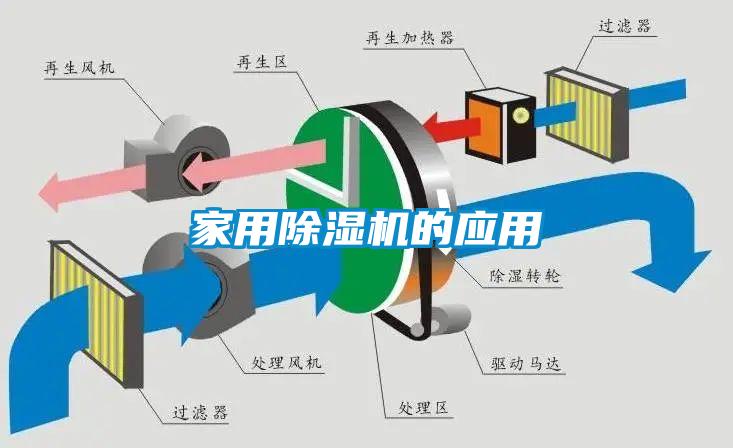 家用91看片网站视频機的應用