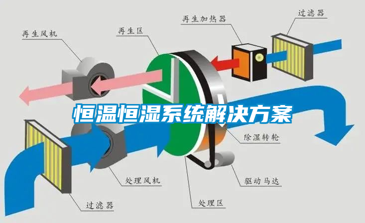 恒溫恒濕係統解決看片网站入口