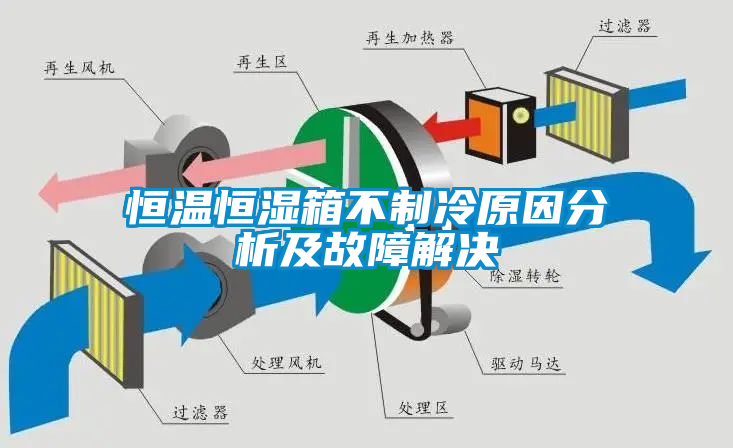 恒溫恒濕箱不製冷原因分析及故障解決