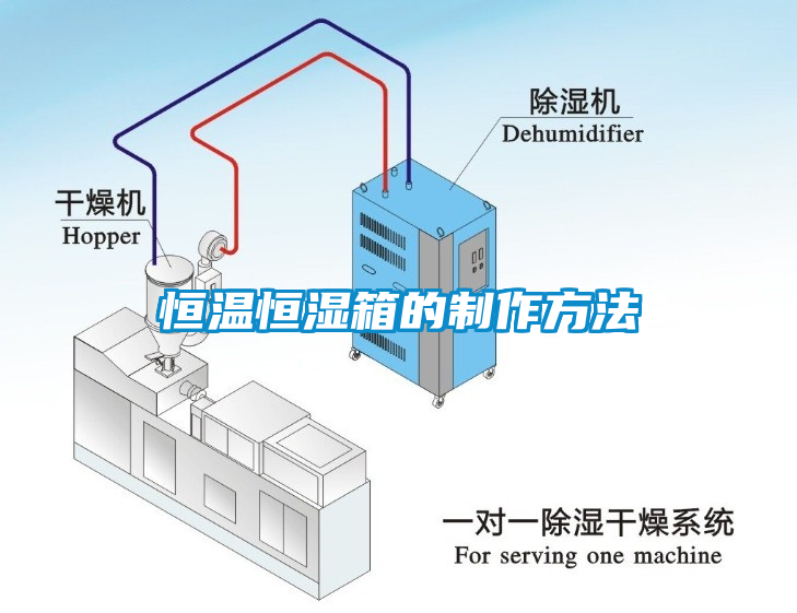 恒溫恒濕箱的製作方法