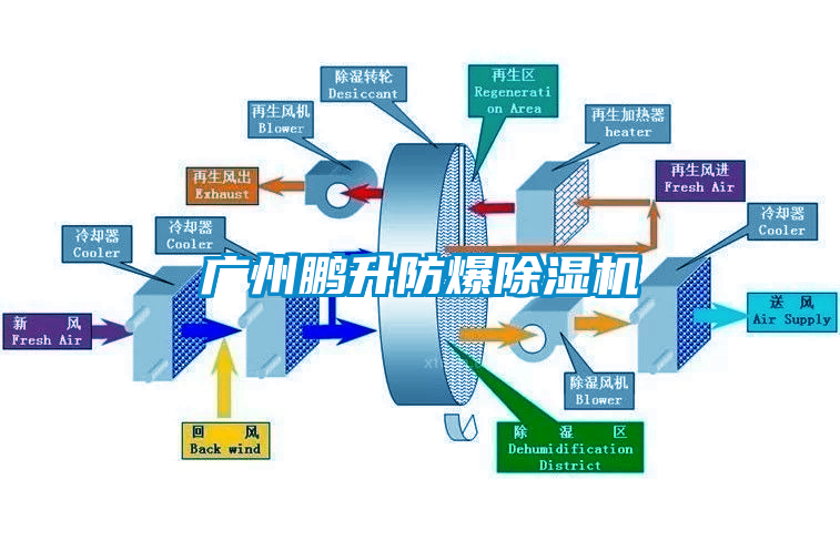 廣州鵬升防爆91看片网站视频機