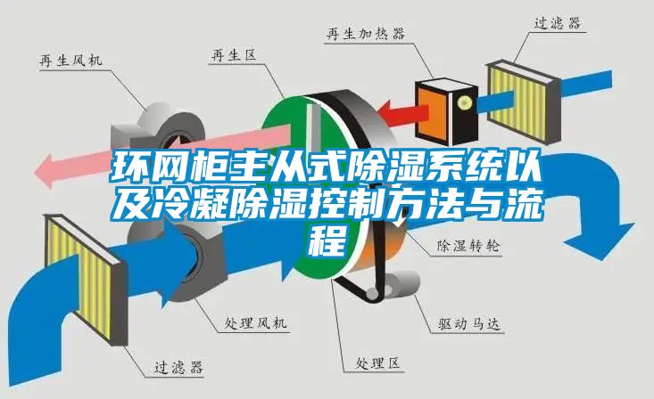 環網櫃主從式91看片网站视频係統以及冷凝91看片网站视频控製方法與流程