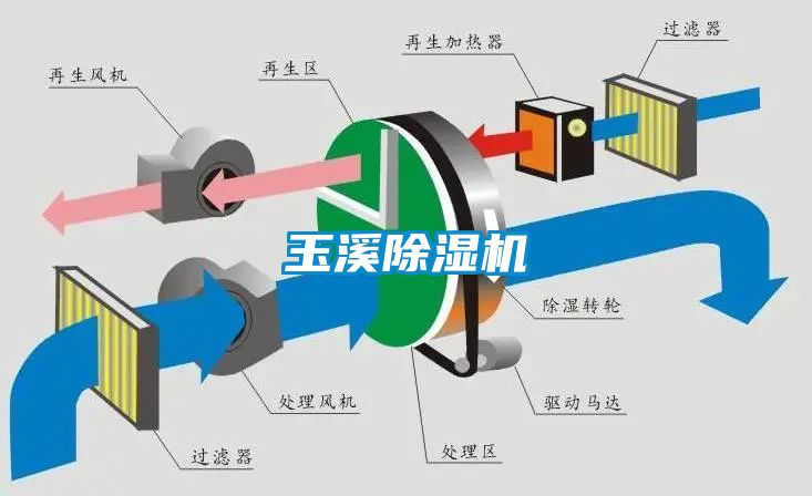 玉溪91看片网站视频機