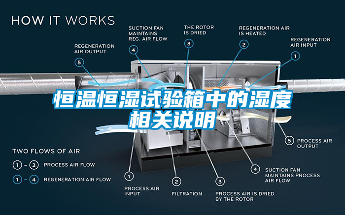 恒溫恒濕試驗箱中的濕度相關說明