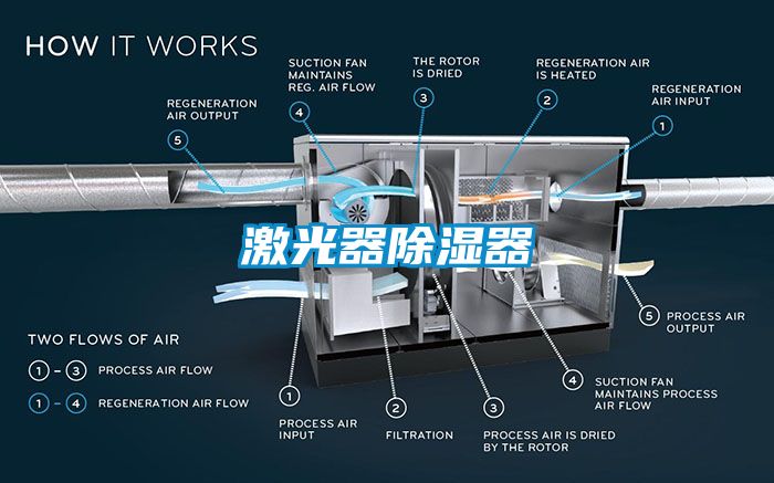 激光器91看片网站视频器