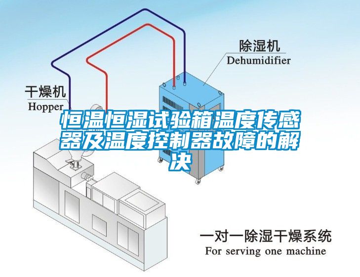 恒溫恒濕試驗箱溫度傳感器及溫度控製器故障的解決