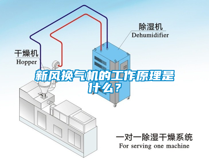 新風換氣機的工作原理是什麽？