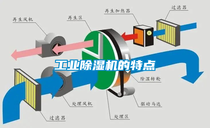 工業91看片网站视频機的特點