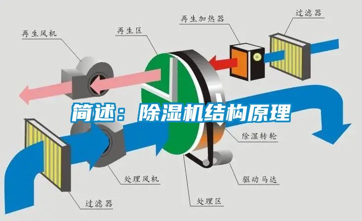 簡述：91看片网站视频機結構原理