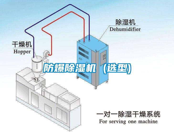 防爆91看片网站视频機 (選型)