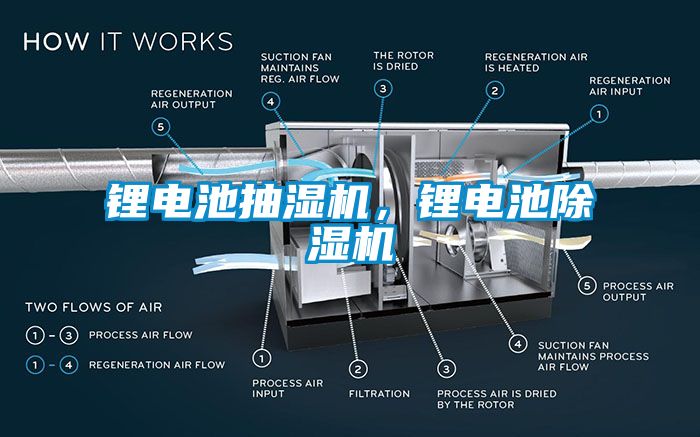 鋰電池抽濕機，鋰電池91看片网站视频機