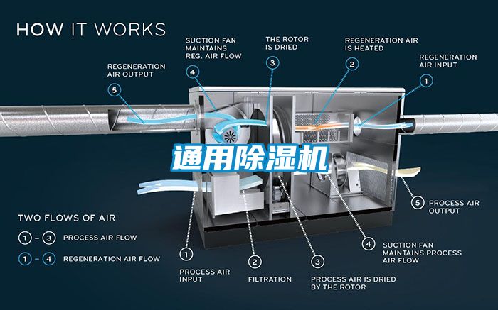 通用91看片网站视频機