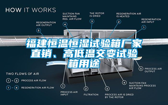 福建恒溫恒濕試驗箱廠家直銷、高低溫交變試驗箱用途