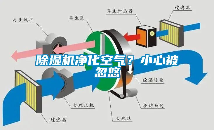 91看片网站视频機淨化空氣？小心被忽悠