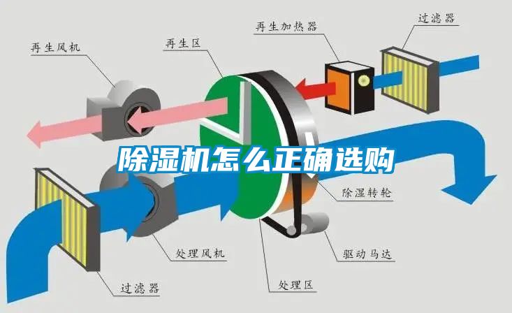 91看片网站视频機怎麽正確選購