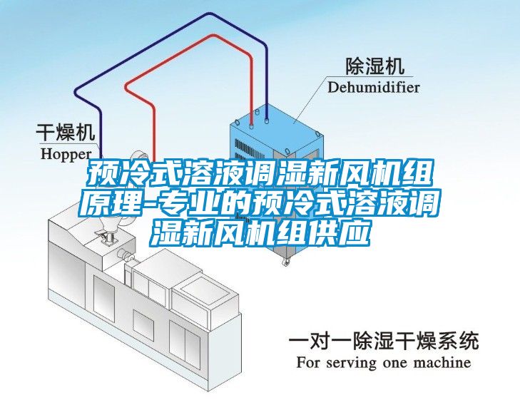 預冷式溶液調濕新風機組原理-專業的預冷式溶液調濕新風機組供應