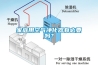 家庭用空氣淨化器有必要嗎？