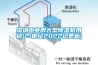 深圳工業用大型91看片网站视频機用途(21世紀2022已更新)